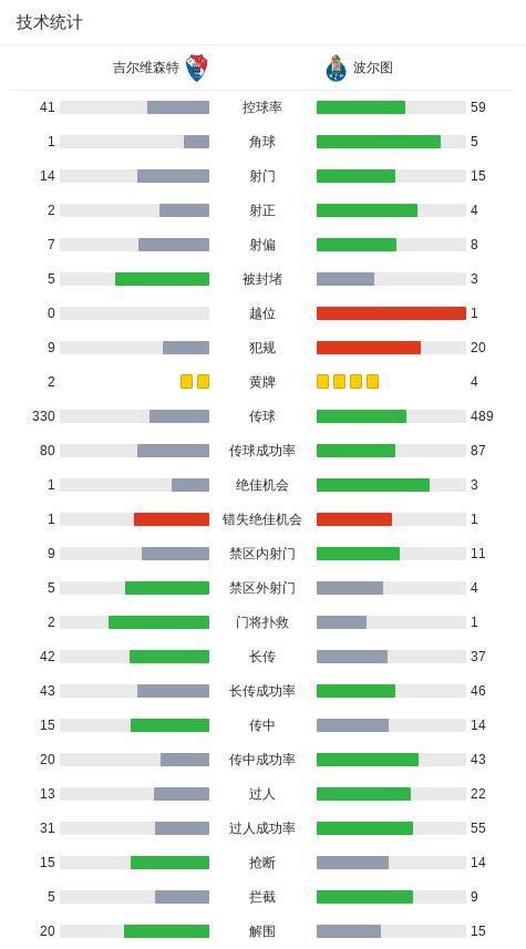 波尔图2-0吉尔维森特,弗罗霍尔特破门,佩佩锦上添花