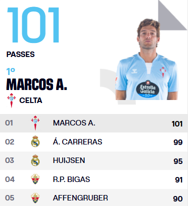 华体会服务平台-西甲首轮数据之最:姆巴佩、尼科单场8次过人,奥维耶多门将扑救8次