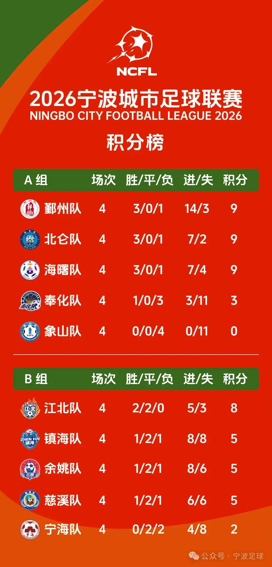 华体会体育官网-“姚”来踢馆？“仑”不到你！“梅”门！！！